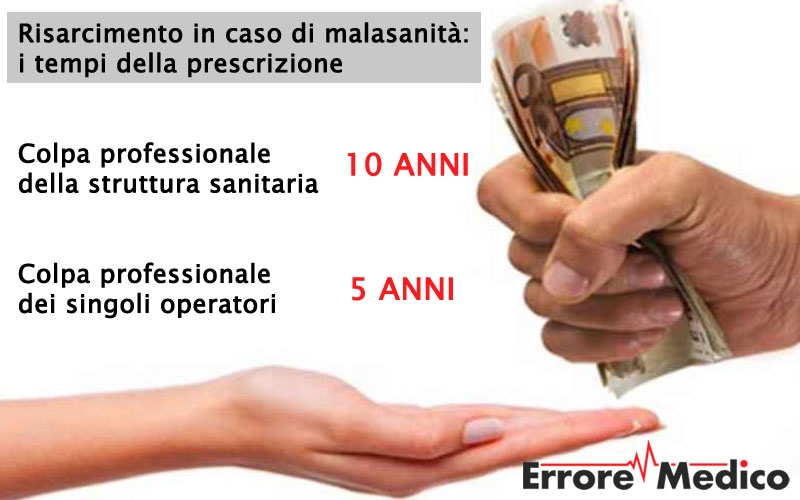 risarcimento malasanità tempi